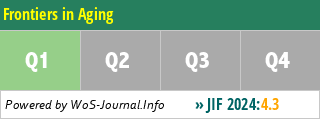 Frontiers in Aging - WoS Journal Info