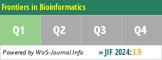Frontiers in Bioinformatics - WoS Journal Info