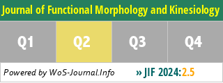 Journal of Functional Morphology and Kinesiology - WoS Journal Info