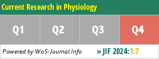 Current Research in Physiology - WoS Journal Info