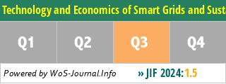 Technology and Economics of Smart Grids and Sustainable Energy - WoS Journal Info