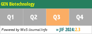 GEN Biotechnology - WoS Journal Info