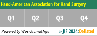 Hand-American Association for Hand Surgery - WoS Journal Info