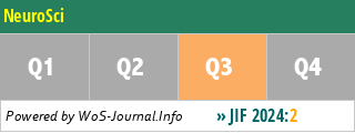 NeuroSci - WoS Journal Info