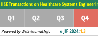 IISE Transactions on Healthcare Systems Engineering - WoS Journal Info