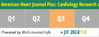 American Heart Journal Plus: Cardiology Research and Practice - WoS Journal Info