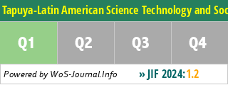 Tapuya-Latin American Science Technology and Society - WoS Journal Info