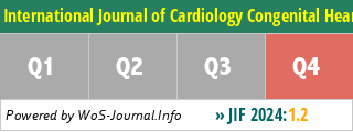 International Journal of Cardiology Congenital Heart Disease - WoS Journal Info