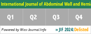 International Journal of Abdominal Wall and Hernia Surgery - WoS Journal Info