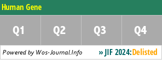 Human Gene - WoS Journal Info