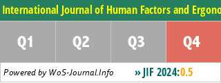 International Journal of Human Factors and Ergonomics - WoS Journal Info