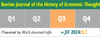 Iberian Journal of the History of Economic Thought - WoS Journal Info