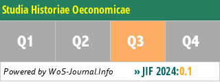 Studia Historiae Oeconomicae - WoS Journal Info