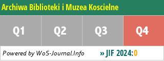 Archiwa Biblioteki i Muzea Koscielne - WoS Journal Info
