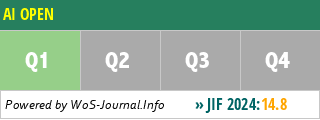 AI OPEN - WoS Journal Info