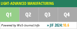 LIGHT-ADVANCED MANUFACTURING - WoS Journal Info