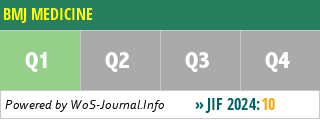 BMJ MEDICINE - WoS Journal Info