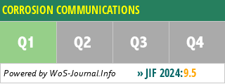 CORROSION COMMUNICATIONS - WoS Journal Info