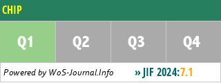 CHIP - WoS Journal Info