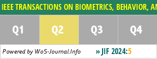 IEEE TRANSACTIONS ON BIOMETRICS, BEHAVIOR, AND IDENTITY SCIENCE - WoS Journal Info
