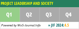 PROJECT LEADERSHIP AND SOCIETY - WoS Journal Info
