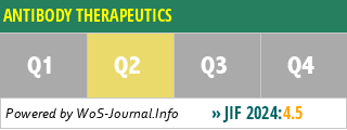 ANTIBODY THERAPEUTICS - WoS Journal Info