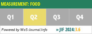 MEASUREMENT: FOOD - WoS Journal Info