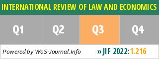 INTERNATIONAL REVIEW OF LAW AND ECONOMICS - WoS Journal Info
