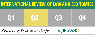 INTERNATIONAL REVIEW OF LAW AND ECONOMICS - WoS Journal Info