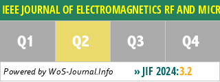 IEEE JOURNAL OF ELECTROMAGNETICS RF AND MICROWAVES IN MEDICINE AND BIOLOGY - WoS Journal Info