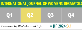 INTERNATIONAL JOURNAL OF WOMENS DERMATOLOGY - WoS Journal Info