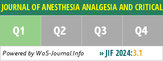 JOURNAL OF ANESTHESIA ANALGESIA AND CRITICAL CARE - WoS Journal Info
