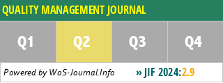 QUALITY MANAGEMENT JOURNAL - WoS Journal Info