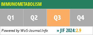 IMMUNOMETABOLISM - WoS Journal Info