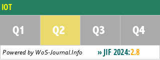 IOT - WoS Journal Info