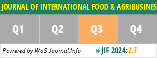 JOURNAL OF INTERNATIONAL FOOD & AGRIBUSINESS MARKETING - WoS Journal Info