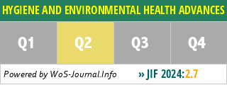HYGIENE AND ENVIRONMENTAL HEALTH ADVANCES - WoS Journal Info