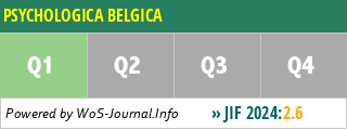 PSYCHOLOGICA BELGICA - WoS Journal Info