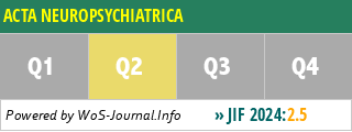 ACTA NEUROPSYCHIATRICA - WoS Journal Info