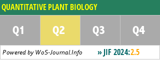 QUANTITATIVE PLANT BIOLOGY - WoS Journal Info