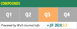 COMPOUNDS - WoS Journal Info