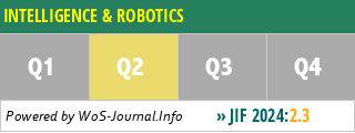 INTELLIGENCE & ROBOTICS - WoS Journal Info