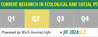 CURRENT RESEARCH IN ECOLOGICAL AND SOCIAL PSYCHOLOGY - WoS Journal Info