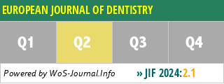EUROPEAN JOURNAL OF DENTISTRY - WoS Journal Info