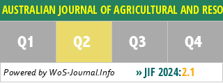AUSTRALIAN JOURNAL OF AGRICULTURAL AND RESOURCE ECONOMICS - WoS Journal Info