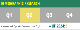 DEMOGRAPHIC RESEARCH - WoS Journal Info