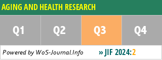 AGING AND HEALTH RESEARCH - WoS Journal Info