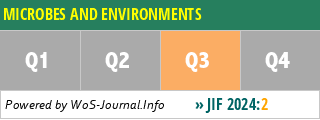 MICROBES AND ENVIRONMENTS - WoS Journal Info
