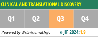 CLINICAL AND TRANSLATIONAL DISCOVERY - WoS Journal Info