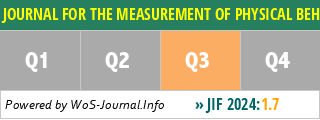 JOURNAL FOR THE MEASUREMENT OF PHYSICAL BEHAVIOUR - WoS Journal Info